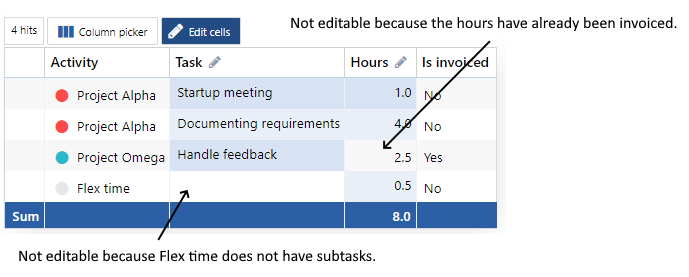 An editable grid listing time reports. On the row where Activity is Flex time the Task column is not editable. On the row where Invoiced is true the Hours column is not editable.