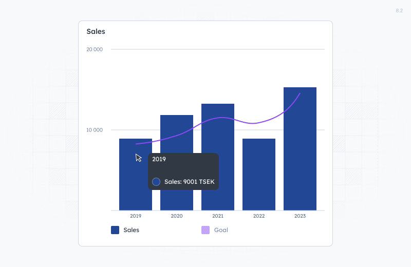 Image showing a bar and line chart.