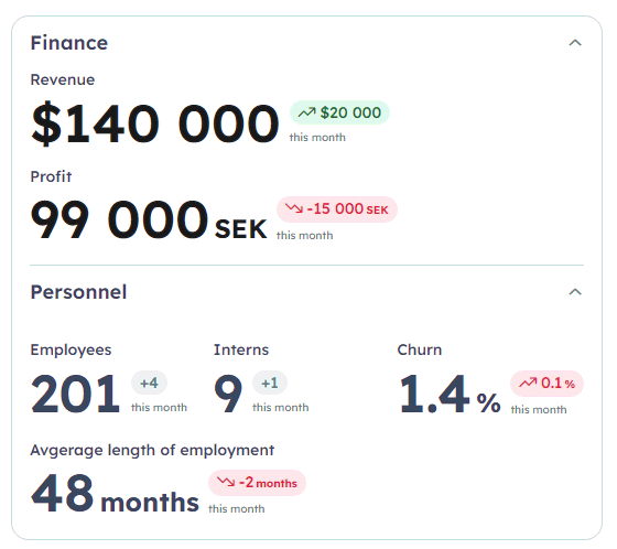 Various KPI examples