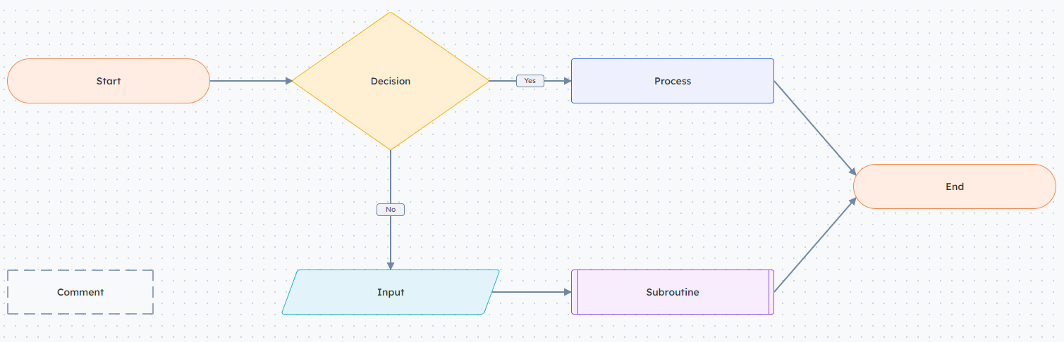 Picture of a flowchart